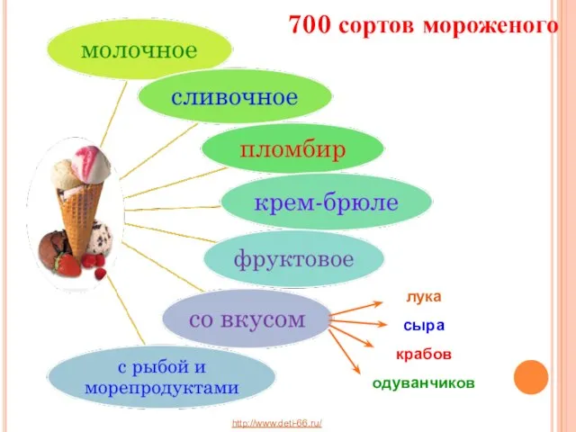 лука сыра крабов одуванчиков 700 сортов мороженого http://www.deti-66.ru/