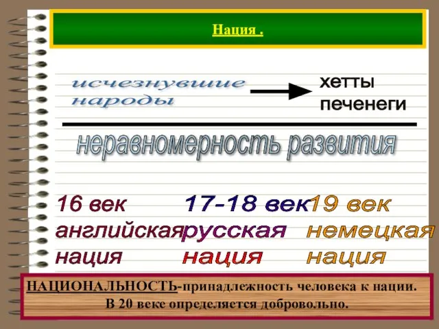 Нация . исчезнувшие народы неравномерность развития 16 век английская нация 17-18 век