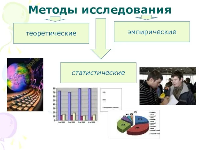 Методы исследования теоретические статистические эмпирические