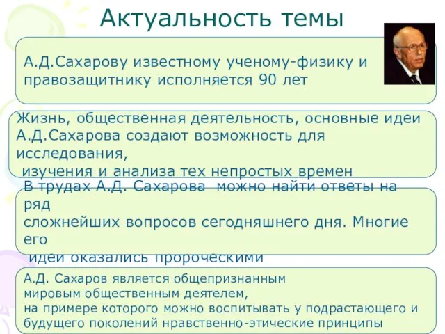 Актуальность темы А.Д.Сахарову известному ученому-физику и правозащитнику исполняется 90 лет Жизнь, общественная