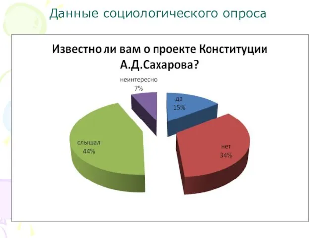 Данные социологического опроса