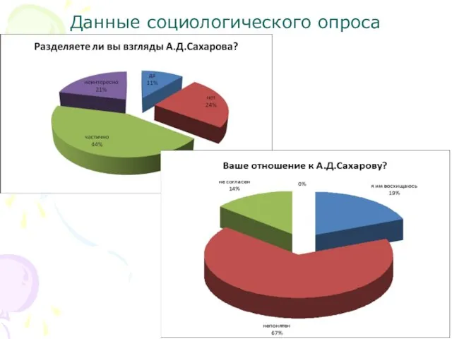 Данные социологического опроса