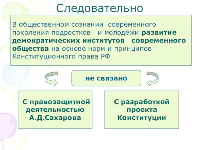 Следовательно В общественном сознании современного поколения подростков и молодёжи развитие демократических институтов