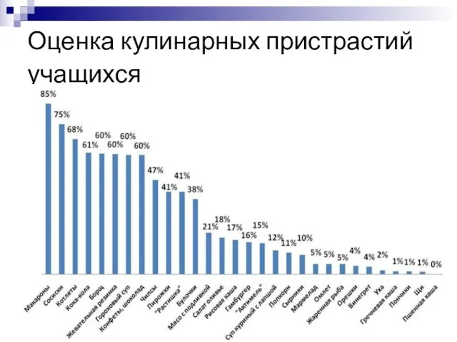 Оценка кулинарных пристрастий учащихся