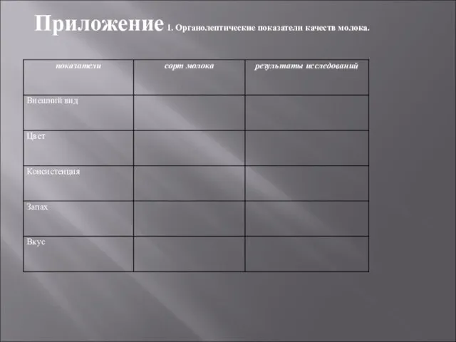 Приложение 1. Органолептические показатели качеств молока.