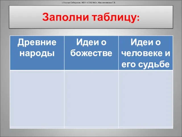 Заполни таблицу: г.Усолье-Сибирское, МОУ «СОШ №2», Масленникова Г.В.