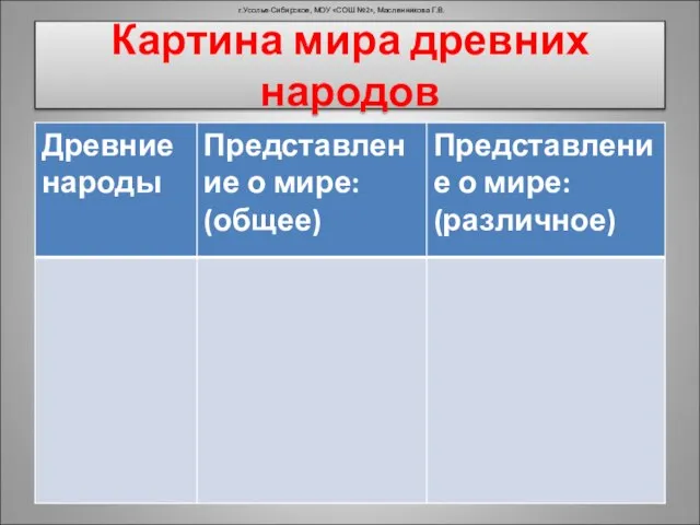 Картина мира древних народов г.Усолье-Сибирское, МОУ «СОШ №2», Масленникова Г.В.