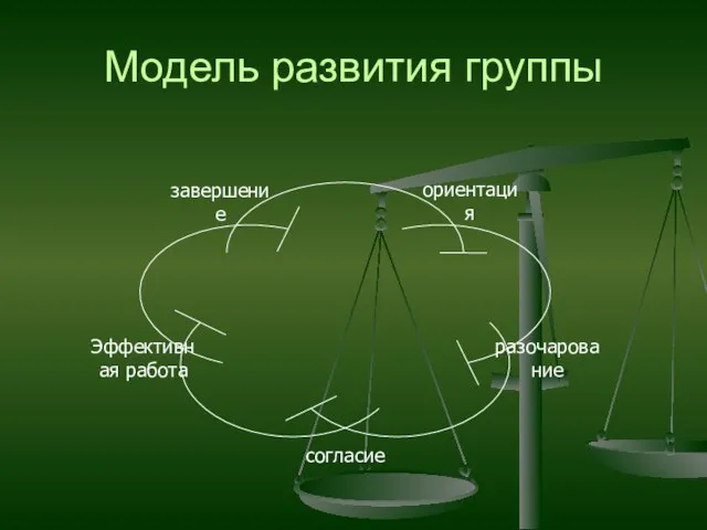 Модель развития группы