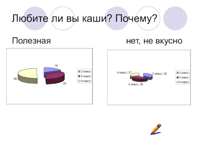 Любите ли вы каши? Почему? Полезная нет, не вкусно