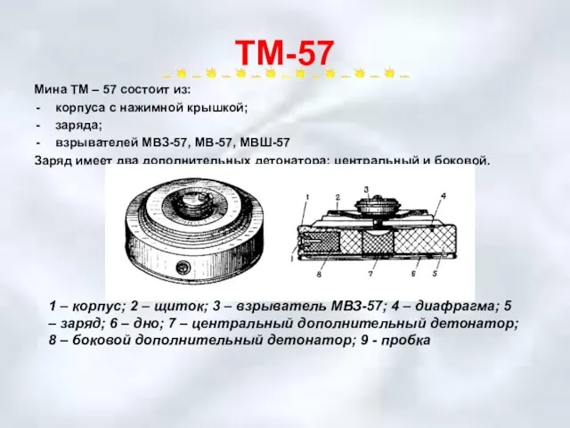 ТМ-57 Мина ТМ – 57 состоит из: корпуса с нажимной крышкой; заряда;