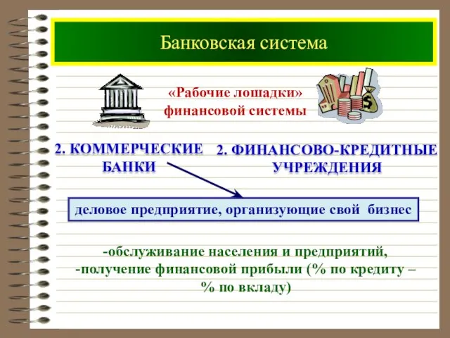 Банковская система «Рабочие лошадки» финансовой системы -обслуживание населения и предприятий, -получение финансовой