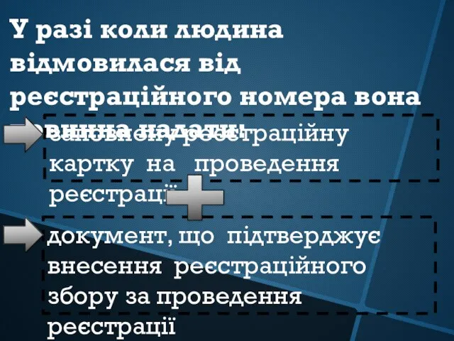 У разі коли людина відмовилася від реєстраційного номера вона повинна надати: заповнену