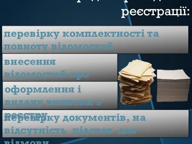 Порядок проведення реєстрації: перевірку комплектності та повноту відомостей перевірку документів, на відсутність