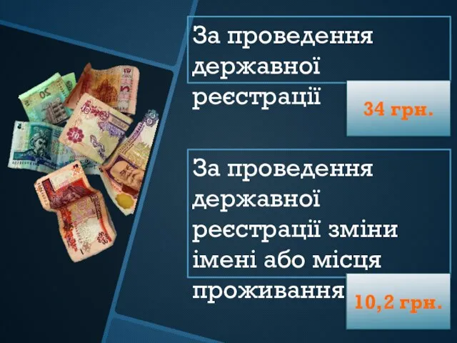 За проведення державної реєстрації За проведення державної реєстрації зміни імені або місця