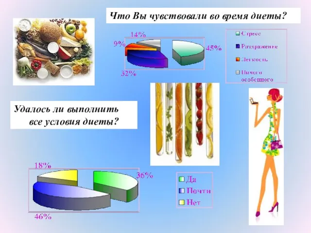 Что Вы чувствовали во время диеты? Удалось ли выполнить все условия диеты?