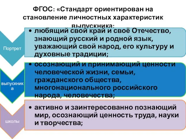 ФГОС: «Стандарт ориентирован на становление личностных характеристик выпускника: