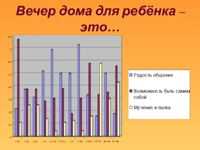 Вечер дома для ребёнка – это…