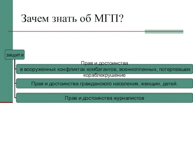 Зачем знать об МГП?