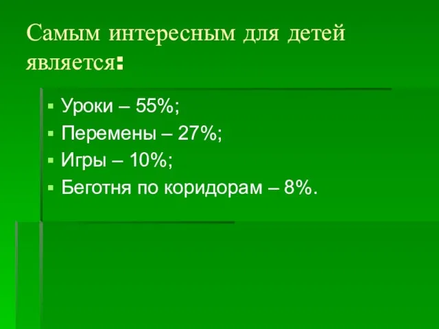 Самым интересным для детей является: Уроки – 55%; Перемены – 27%; Игры