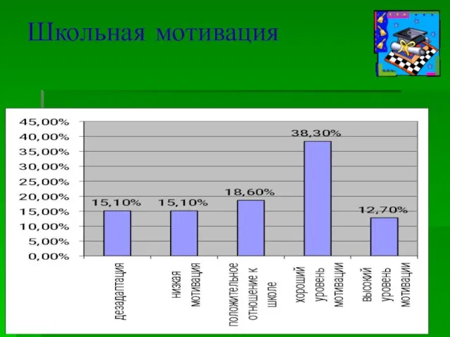 Школьная мотивация