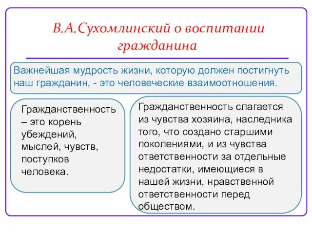 В.А.Сухомлинский о воспитании гражданина Важнейшая мудрость жизни, которую должен постигнуть наш гражданин,