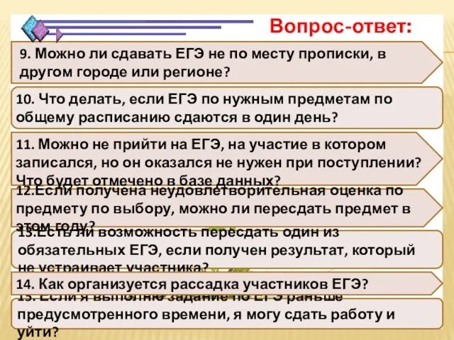 Вскрыть пакеты Проверить количество бланков ЕГЭ и в индивидуальном пакете и отсутствие