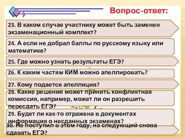 Вскрыть индивидуальные пакеты Проверить количество бланков ЕГЭ и в индивидуальном пакете и