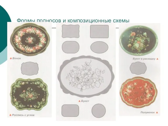 Формы подносов и композиционные схемы