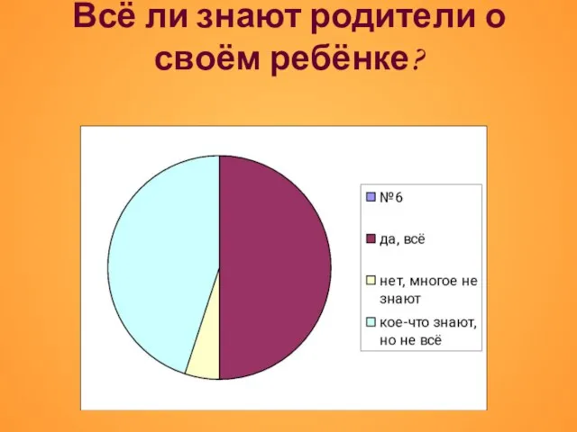 Всё ли знают родители о своём ребёнке?