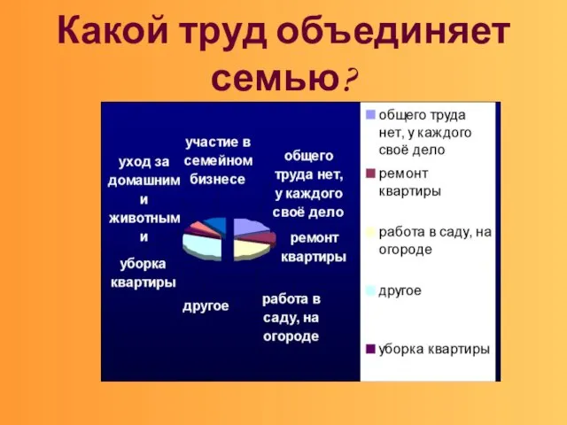 Какой труд объединяет семью?