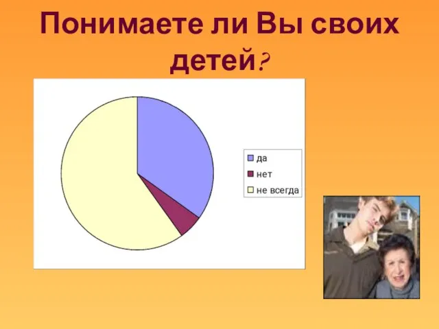 Понимаете ли Вы своих детей?