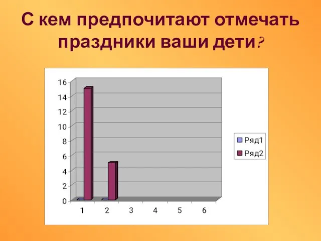 С кем предпочитают отмечать праздники ваши дети?