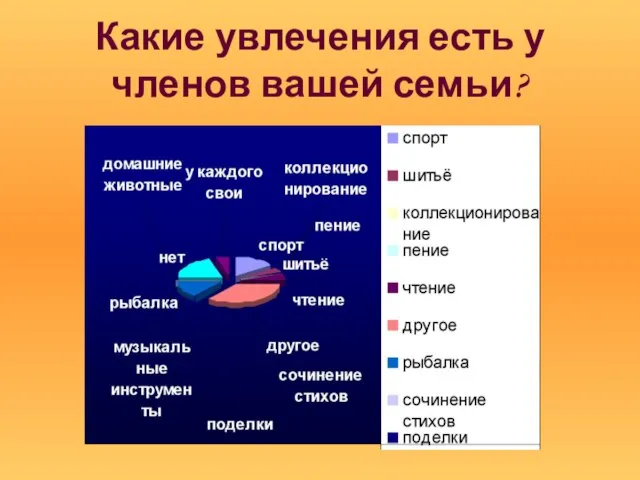 Какие увлечения есть у членов вашей семьи?