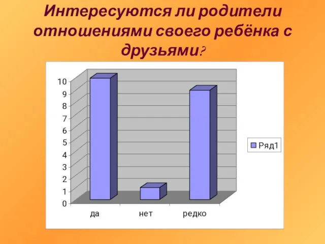 Интересуются ли родители отношениями своего ребёнка с друзьями?