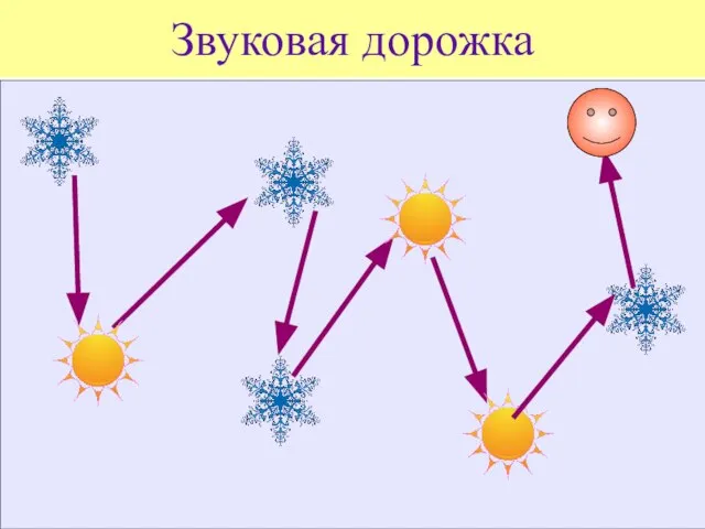 Звуковая дорожка