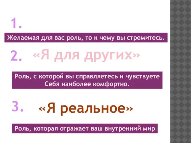 «Идеальное Я» «Я для других» «Я реальное» 1. 2. 3. Желаемая для