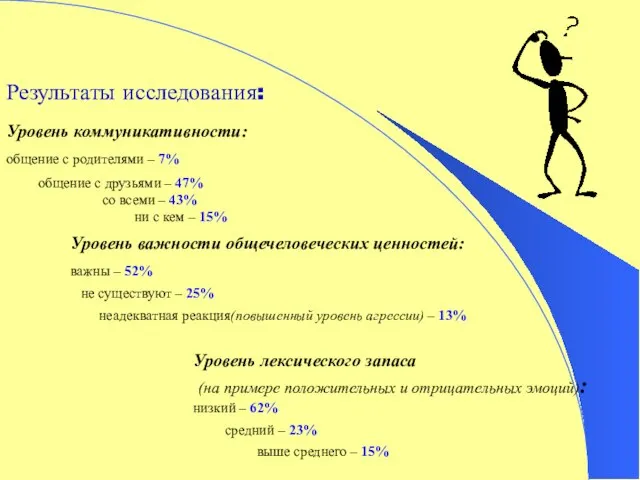 Результаты исследования: Уровень коммуникативности: общение с родителями – 7% общение с друзьями