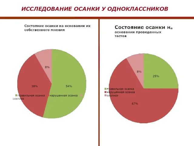 ИССЛЕДОВАНИЕ ОСАНКИ У ОДНОКЛАССНИКОВ