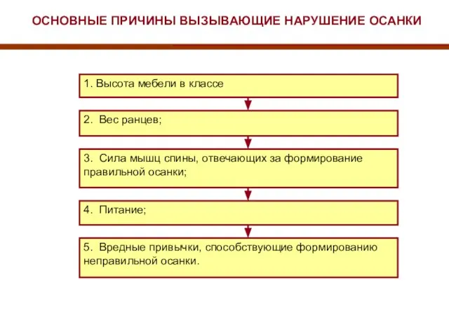 ОСНОВНЫЕ ПРИЧИНЫ ВЫЗЫВАЮЩИЕ НАРУШЕНИЕ ОСАНКИ