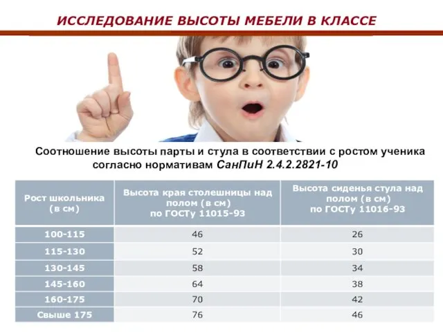 ИССЛЕДОВАНИЕ ВЫСОТЫ МЕБЕЛИ В КЛАССЕ Соотношение высоты парты и стула в соответствии