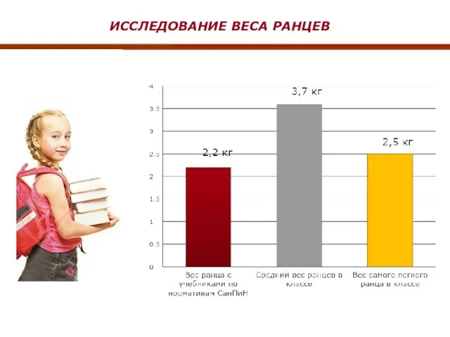 ИССЛЕДОВАНИЕ ВЕСА РАНЦЕВ