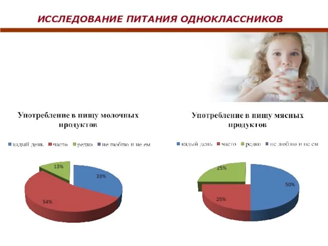 ИССЛЕДОВАНИЕ ПИТАНИЯ ОДНОКЛАССНИКОВ