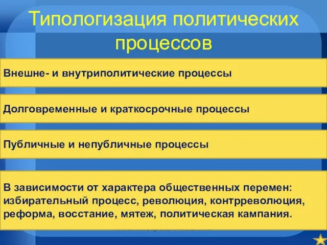 Типологизация политических процессов Антонина Сергеевна Матвиенко Внешне- и внутриполитические процессы Долговременные и