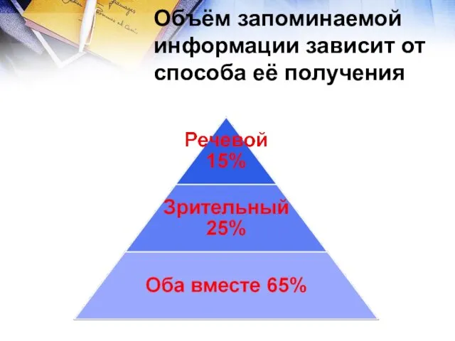 Объём запоминаемой информации зависит от способа её получения