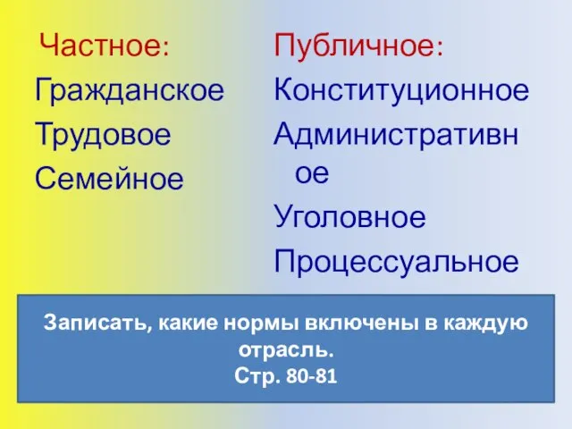 Частное: Гражданское Трудовое Семейное Публичное: Конституционное Административное Уголовное Процессуальное Записать, какие нормы