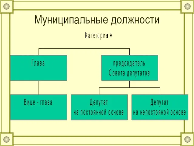 Муниципальные должности