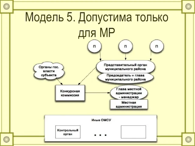 Модель 5. Допустима только для МР