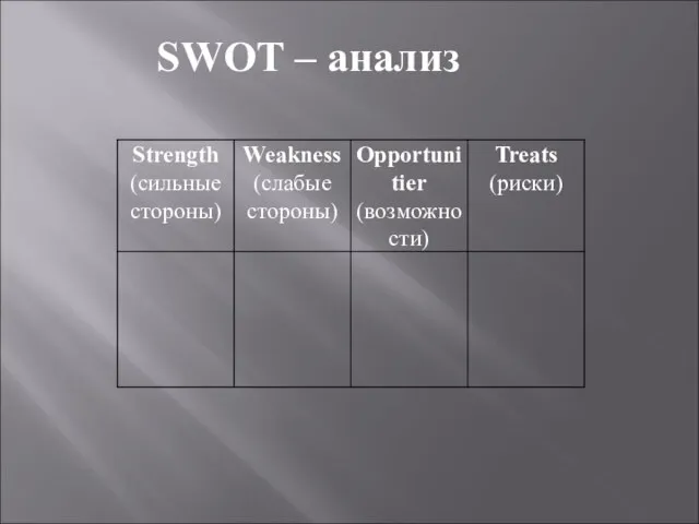 SWOT – анализ