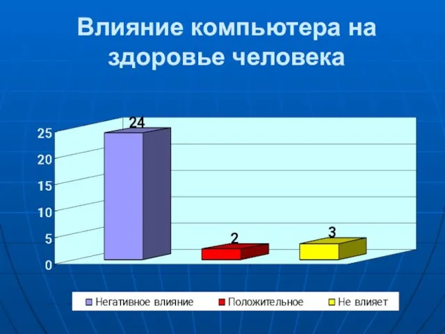 Влияние компьютера на здоровье человека