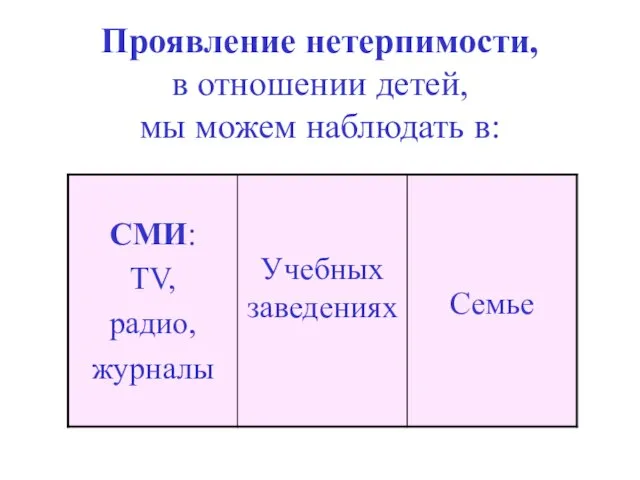 Проявление нетерпимости, в отношении детей, мы можем наблюдать в: